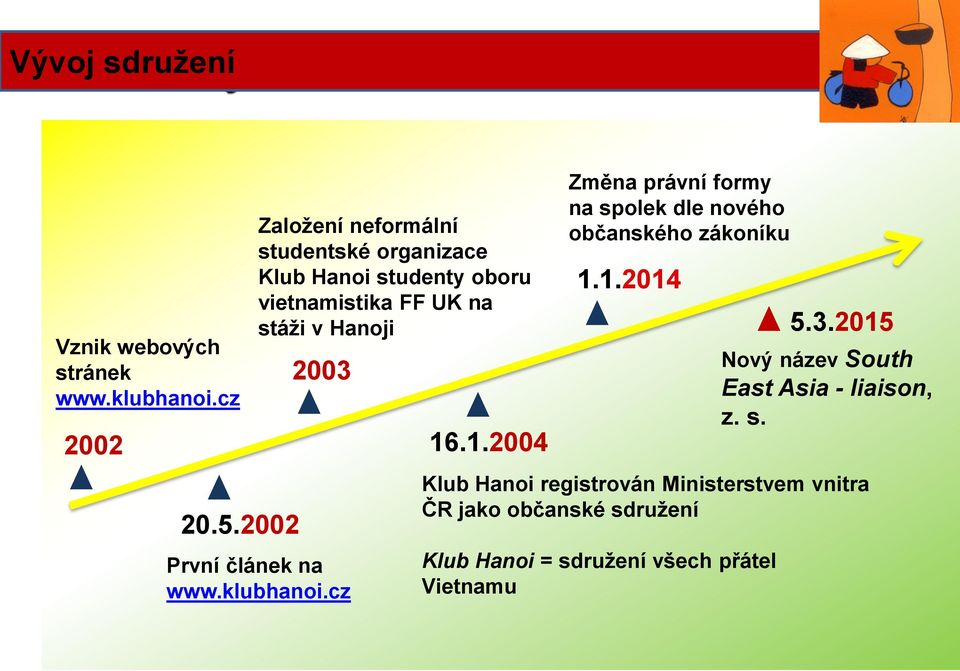 První článek na www.klubhanoi.cz 16