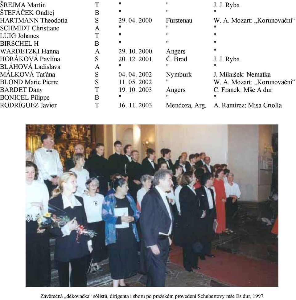 J. Ryba BLÁHOVÁ Ladislava A " " " MÁLKOVÁ Taťána S 04. 04. 2002 Nymburk J. Mikušek: Nematka BLOND Marie Pierre S 11. 05. 2002 " W. A. Mozart: Korunovační BARDET Dany T 19.