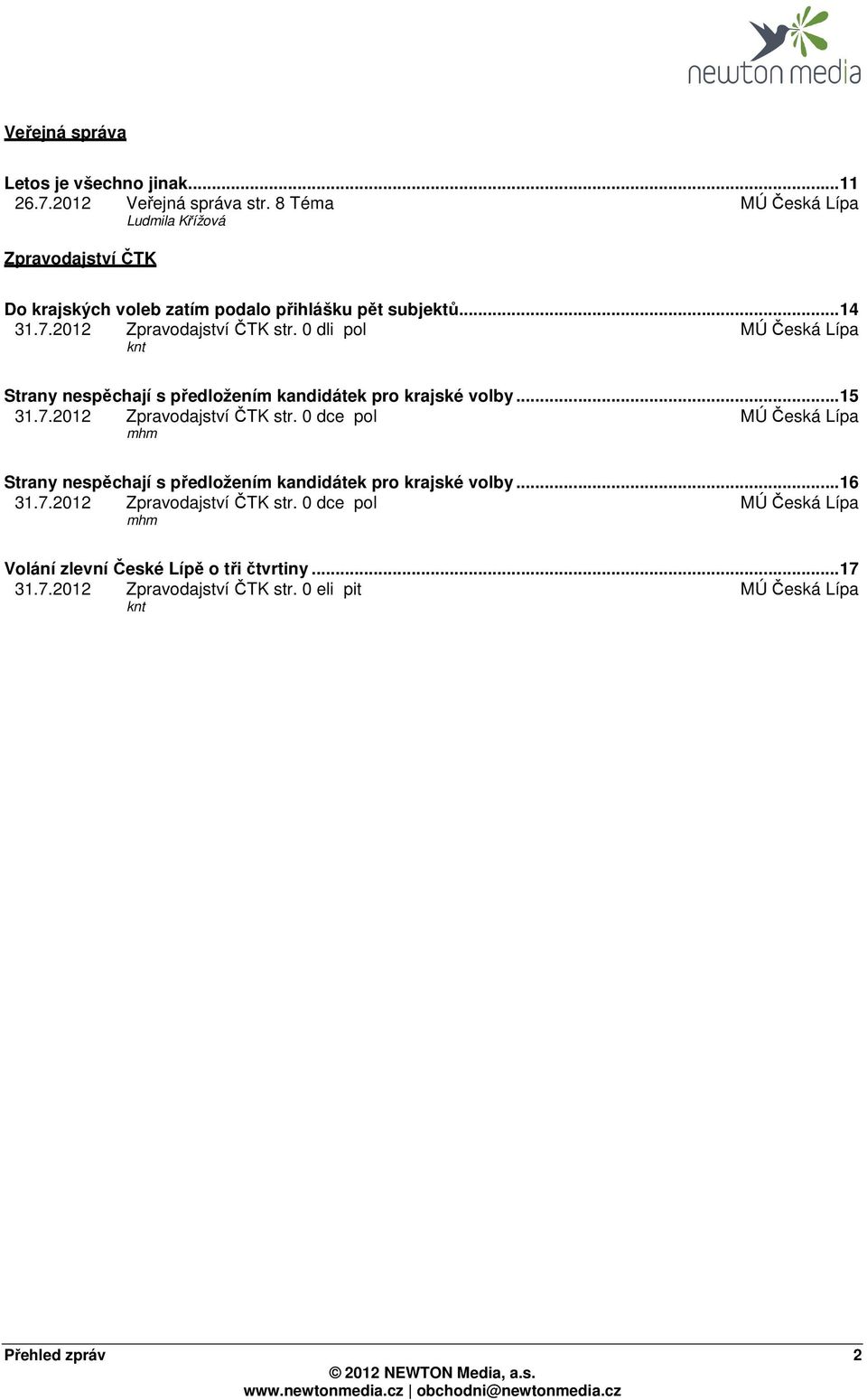 0 dli pol MÚ Česká Lípa knt Strany nespěchají s předložením kandidátek pro krajské volby...15 31.7.2012 Zpravodajství ČTK str.