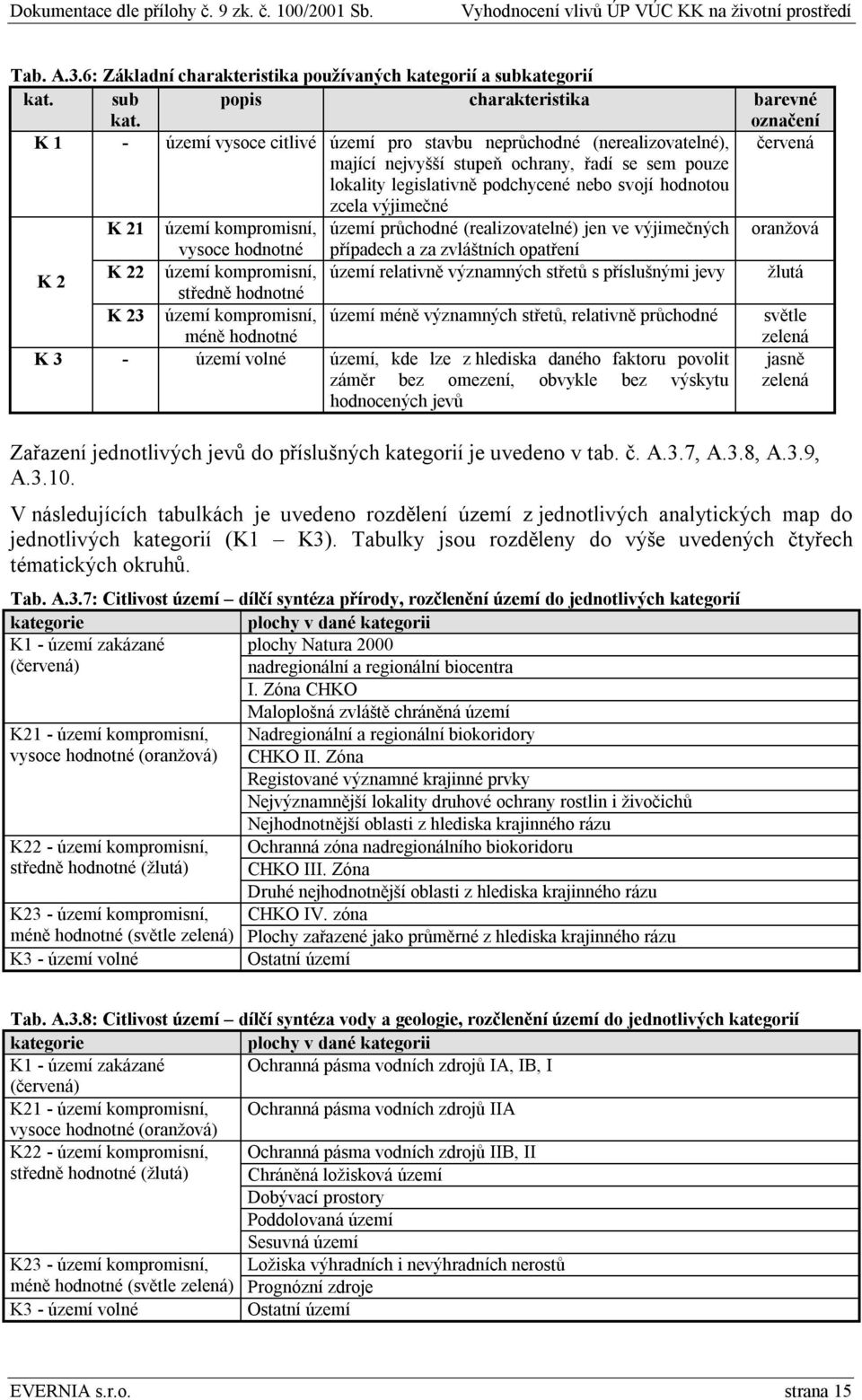 podchycené nebo svojí hodnotou zcela výjimečné K 21 území kompromisní, území průchodné (realizovatelné) jen ve výjimečných oranžová vysoce hodnotné případech a za zvláštních opatření K 2 K 22 území