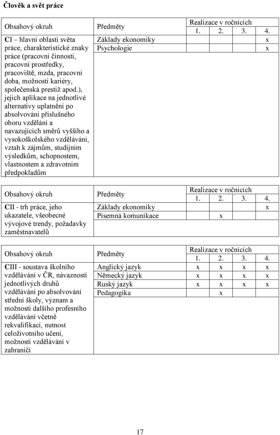 ), jejich aplikace na jednotlivé alternativy uplatnění po absolvování příslušného oboru vzdělání a navazujících směrů vyššího a vysokoškolského vzdělávání, vztah k zájmům, studijním výsledkům,