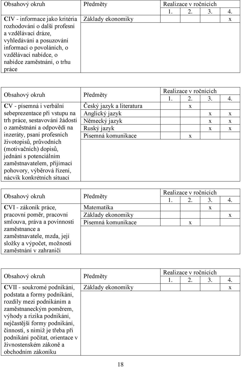 ekonomiky x Obsahový okruh CV - písemná i verbální sebeprezentace při vstupu na trh práce, sestavování žádostí o zaměstnání a odpovědí na inzeráty, psaní profesních životopisů, průvodních