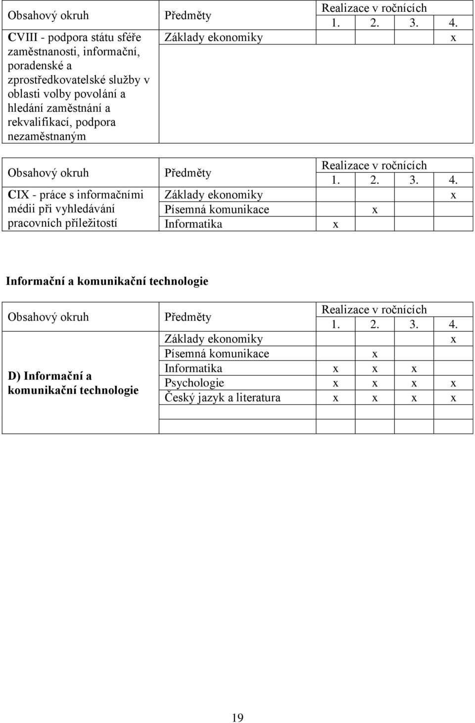 komunikace Informatika Realizace v ročnících 1. 2. 3. 4.