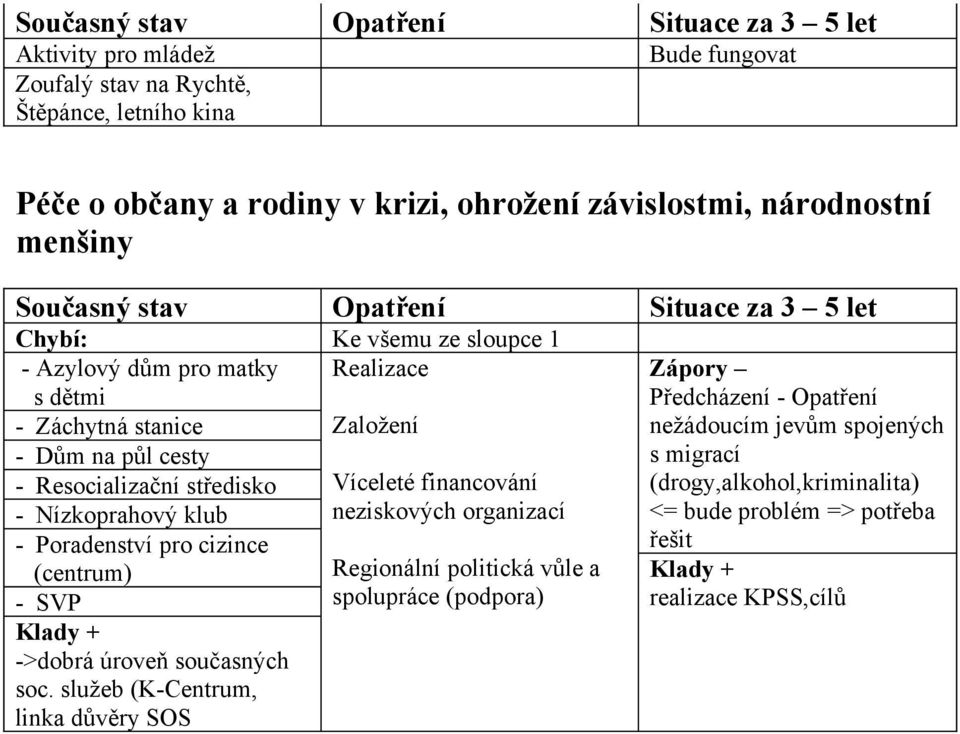 + ->dobrá úroveň současných soc.