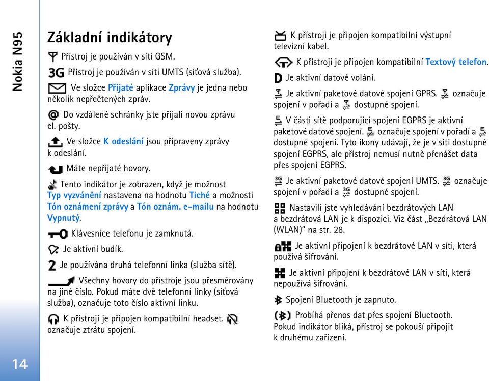 Tento indikátor je zobrazen, kdy¾ je mo¾nost Typ vyzvánìní nastavena na hodnotu Tiché a mo¾nosti Tón oznámení zprávy a Tón oznám. e-mailu na hodnotu Vypnutý. Klávesnice telefonu je zamknutá.