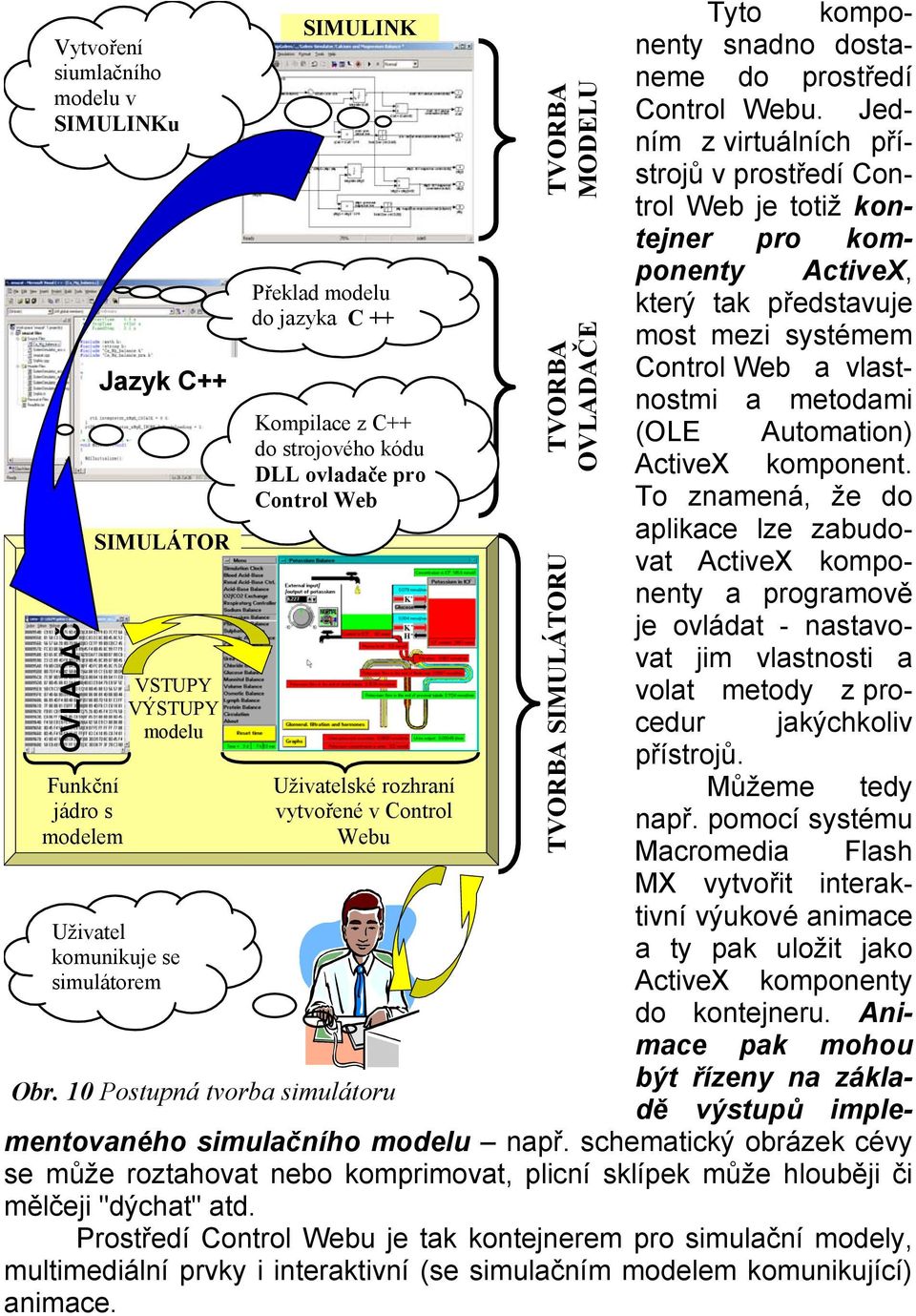 10 Postupná tvorba simulátoru TVORBA MODELU TVORBA SIMULÁTORU TVORBA OVLADAČE Tyto komponenty snadno dostaneme do prostředí Control Webu.