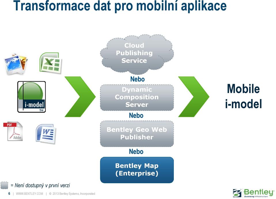 Web Publisher Nebo Bentley Map (Enterprise) = Není dostupný v