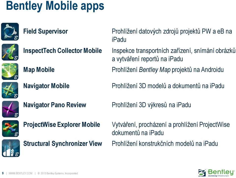 Androidu Prohlížení 3D modelů a dokumentů na ipadu Prohlížení 3D výkresů na ipadu ProjectWise Explorer Mobile Structural Synchronizer View