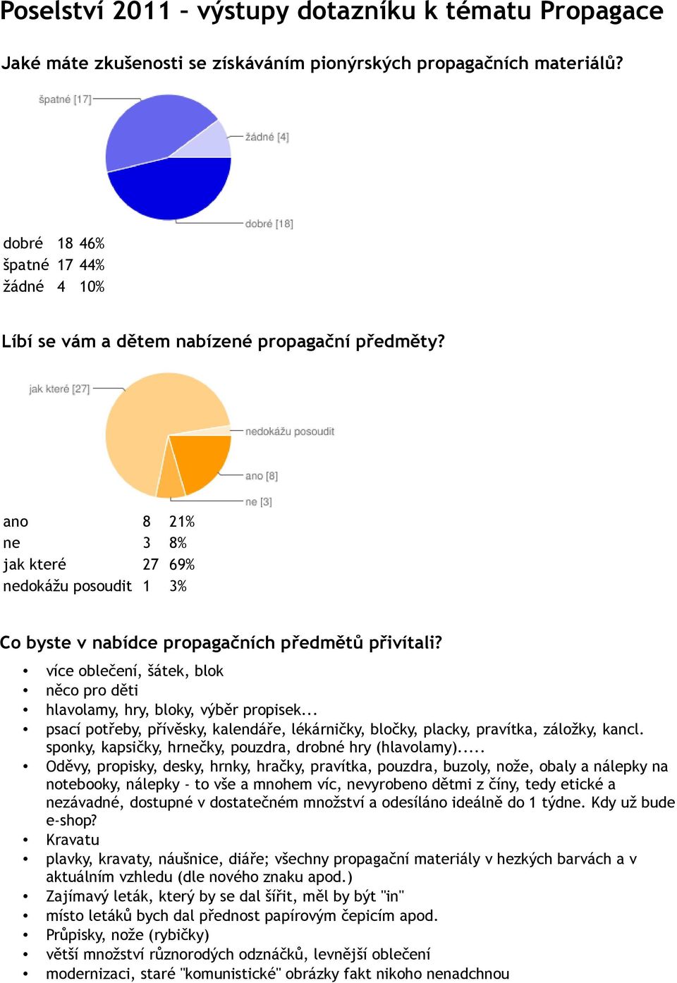 více oblečení, šátek, blok něco pro děti hlavolamy, hry, bloky, výběr propisek... psací potřeby, přívěsky, kalendáře, lékárničky, bločky, placky, pravítka, záložky, kancl.