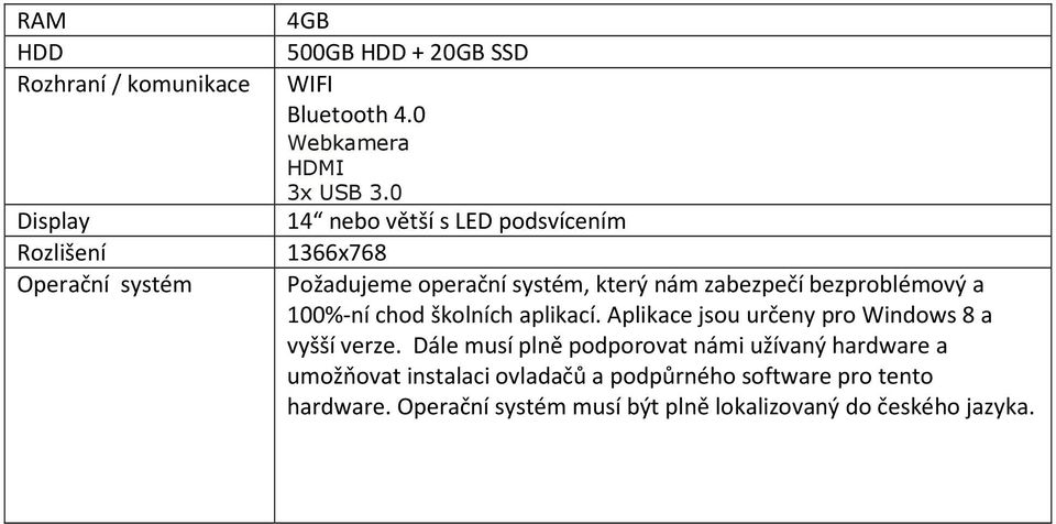 0 14 nebo větší s LED podsvícením 1366x768 Požadujeme operační systém, který nám zabezpečí bezproblémový a 100%-ní chod