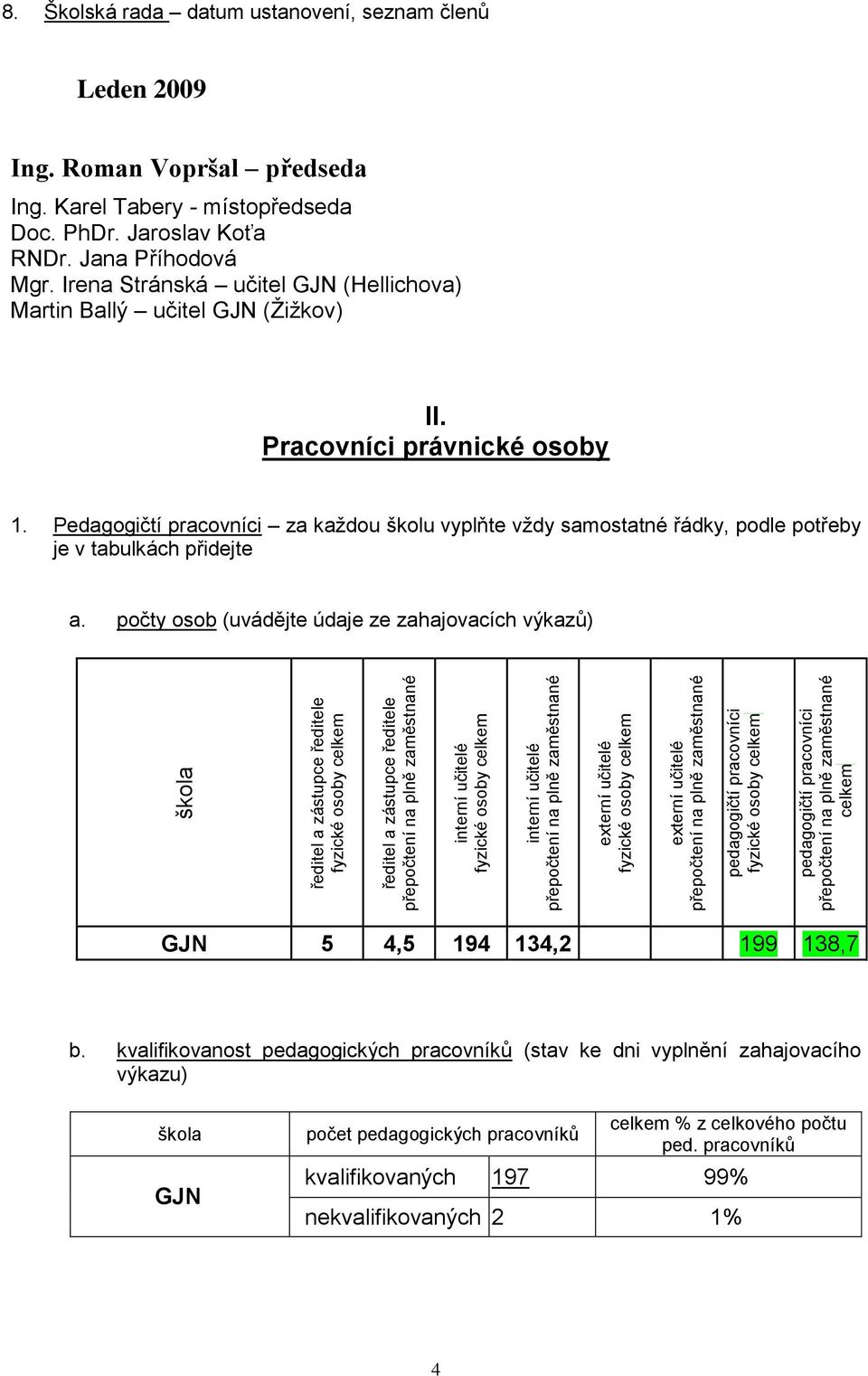 Školská rada datum ustanovení, seznam členů Leden 2009 Ing. Roman Vopršal předseda Ing. Karel Tabery - místopředseda Doc. PhDr. Jaroslav Koťa RNDr. Jana Příhodová Mgr.