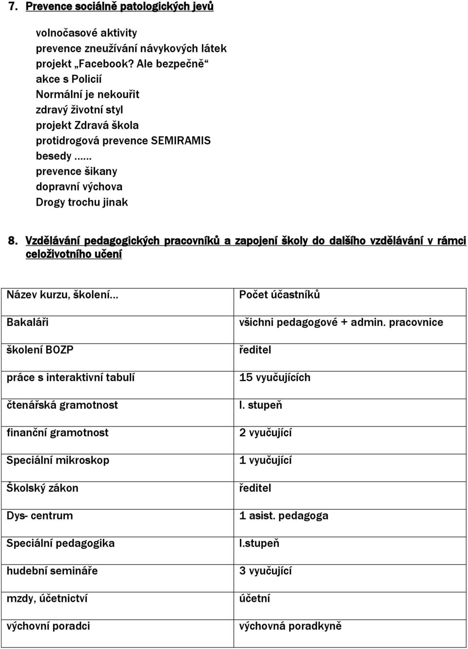 Vzdělávání pedagogických pracovníků a zapojení školy do dalšího vzdělávání v rámci celoživotního učení Název kurzu, školení Bakaláři školení BOZP práce s interaktivní tabulí čtenářská gramotnost