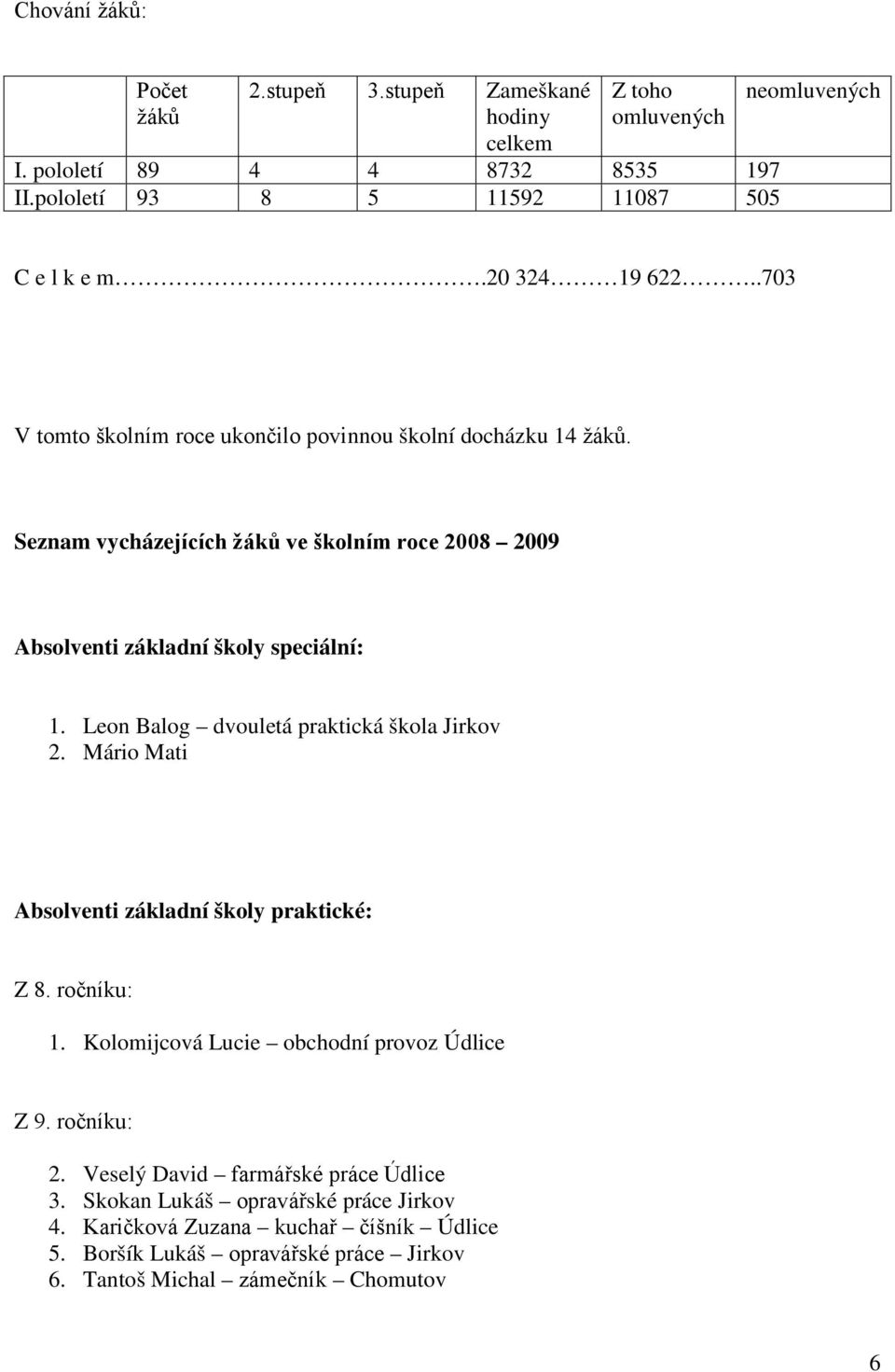 Leon Balog dvouletá praktická škola Jirkov 2. Mário Mati Absolventi základní školy praktické: Z 8. ročníku: 1. Kolomijcová Lucie obchodní provoz Údlice Z 9. ročníku: 2.