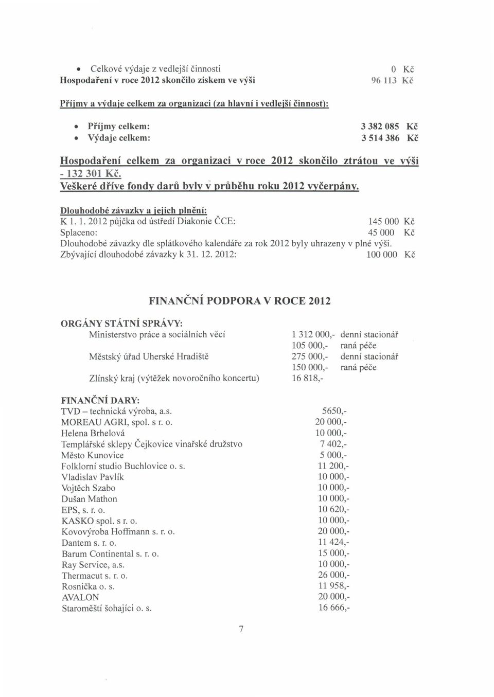 Dlouhodobé závazky a jejich plnění: KLL 2012 půjčka od ústředí Diakonie ČCE: 145000 Kč Splaceno: 45 000 Kč Dlouhodobé závazky dle splátkového kalendáře za rok 2012 byly uhrazeny v plné výši.