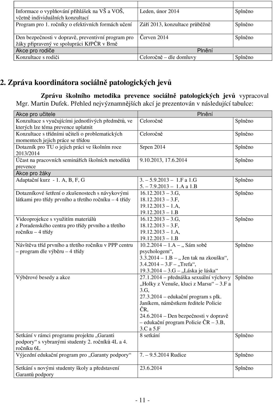 Konzultace s rodiči Celoročně dle domluvy 2. Zpráva koordinátora sociálně patologických jevů Zprávu školního metodika prevence sociálně patologických jevů vypracoval Mgr. Martin Dufek.