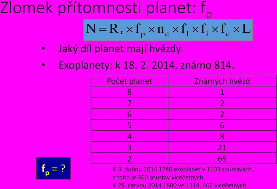 Počet planet Známých hvězd 8 1 7 2 6 2 5 6 4 8 3 21 2 65 K 4.