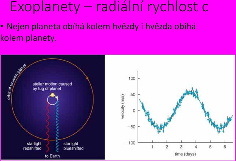 planeta obíhá kolem