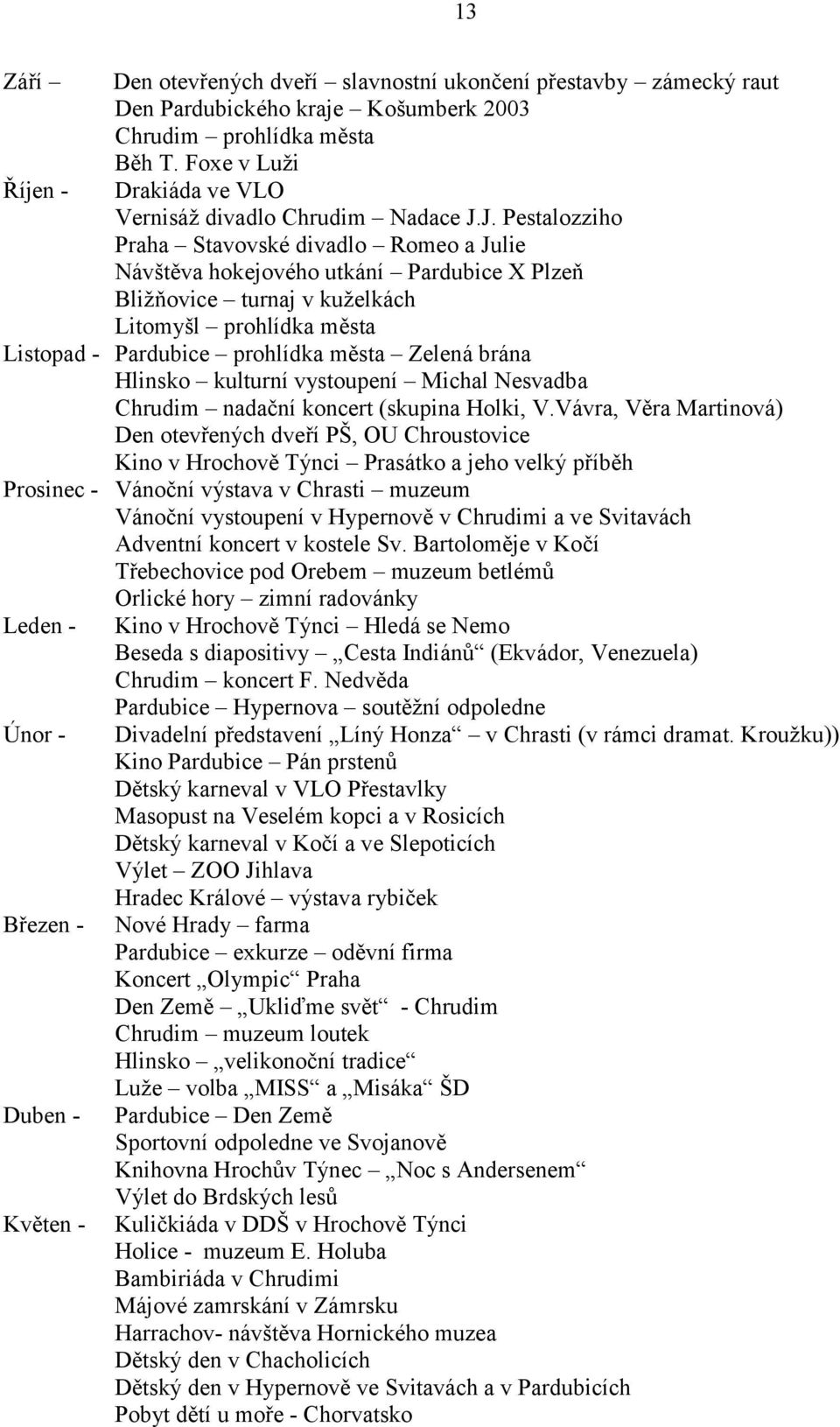 J. Pestalozziho Praha Stavovské divadlo Romeo a Julie Návštěva hokejového utkání Pardubice X Plzeň Bližňovice turnaj v kuželkách Litomyšl prohlídka města Listopad - Pardubice prohlídka města Zelená