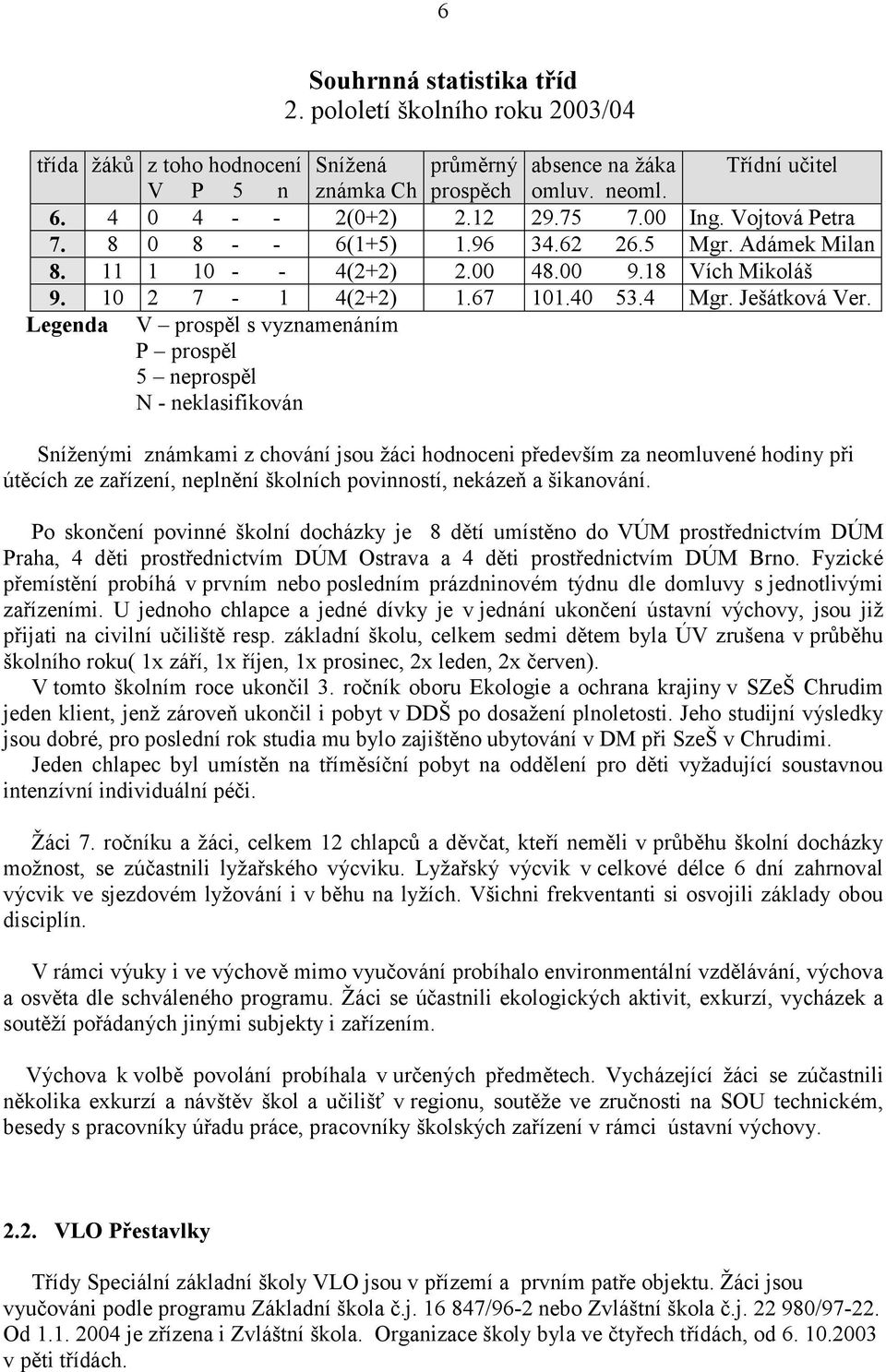 Legenda V prospěl s vyznamenáním P prospěl 5 neprospěl N - neklasifikován Sníženými známkami z chování jsou žáci hodnoceni především za neomluvené hodiny při útěcích ze zařízení, neplnění školních