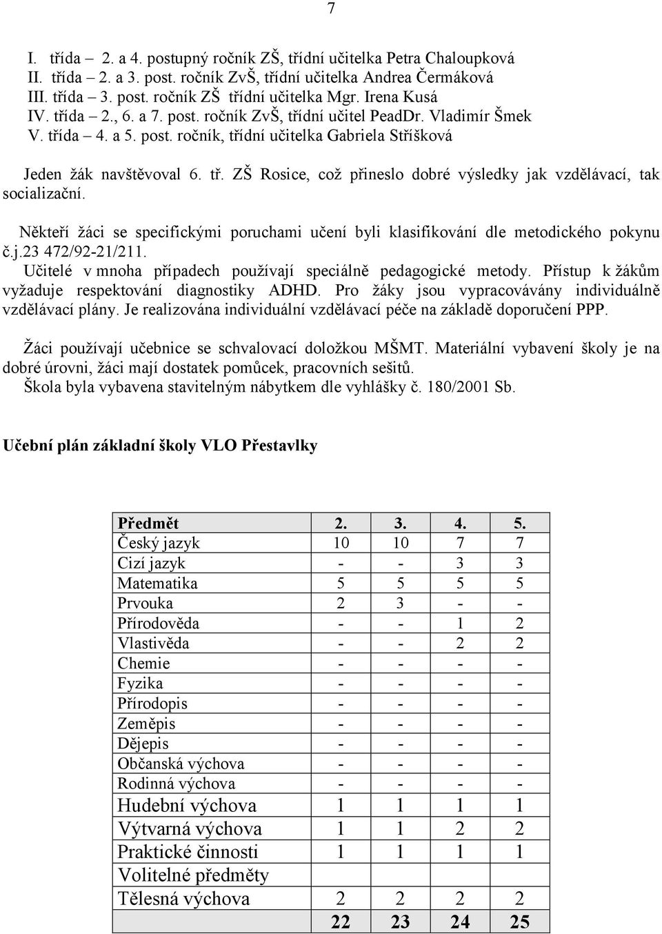 Někteří žáci se specifickými poruchami učení byli klasifikování dle metodického pokynu č.j.23 472/92-21/211. Učitelé v mnoha případech používají speciálně pedagogické metody.