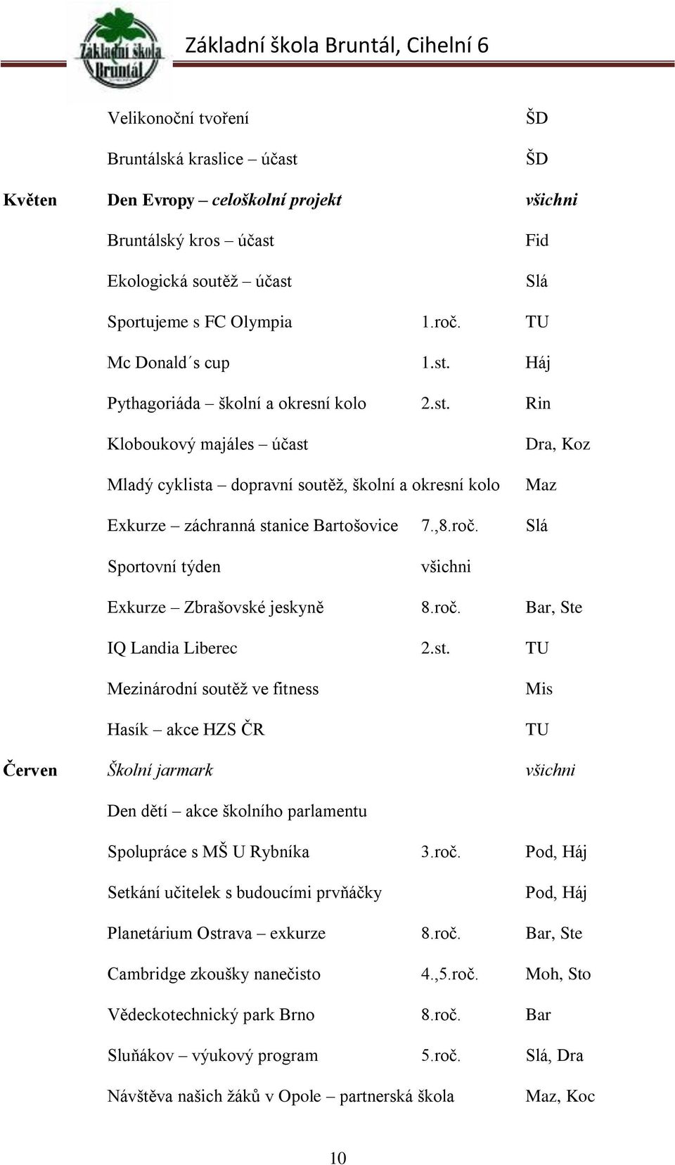 ,8.roč. Slá Sportovní týden všichni Exkurze Zbrašovské jeskyně 8.roč. Bar, Ste IQ Landia Liberec 2.st.