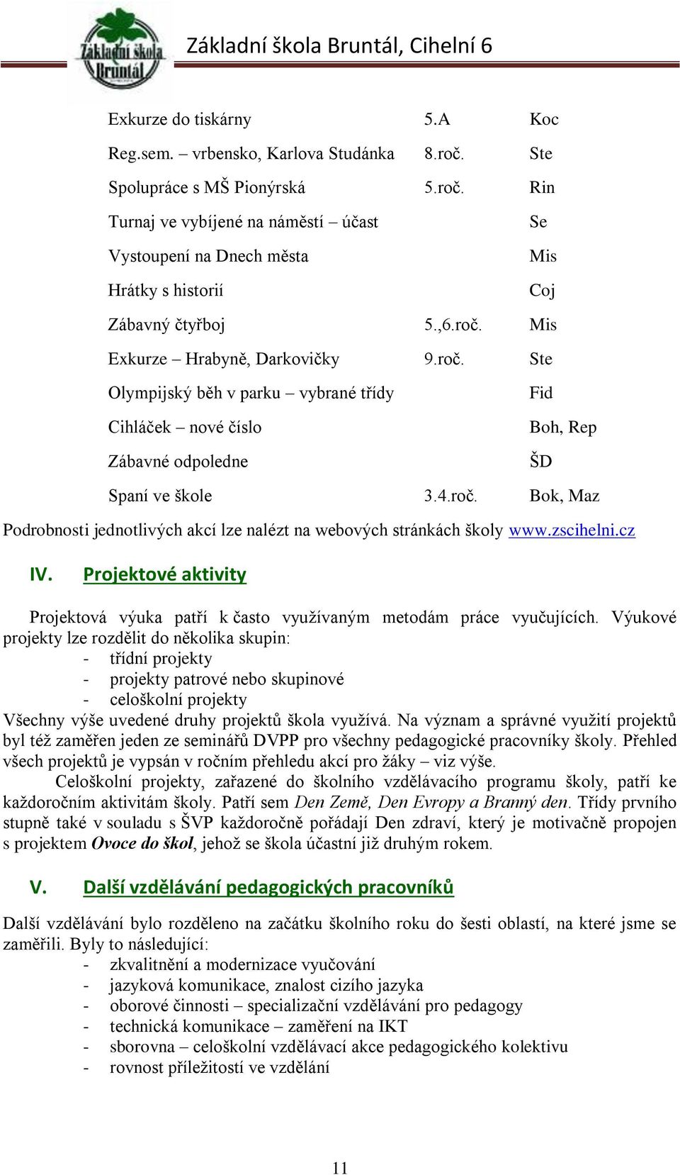 zscihelni.cz IV. Projektové aktivity Projektová výuka patří k často využívaným metodám práce vyučujících.