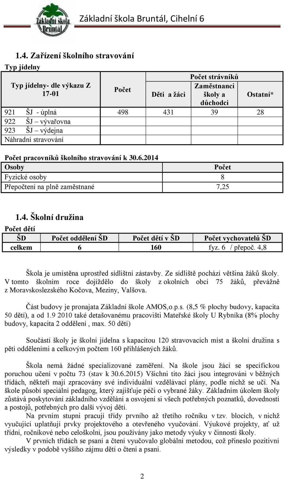 6 / přepoč. 4,8 Škola je umístěna uprostřed sídlištní zástavby. Ze sídliště pochází většina žáků školy.