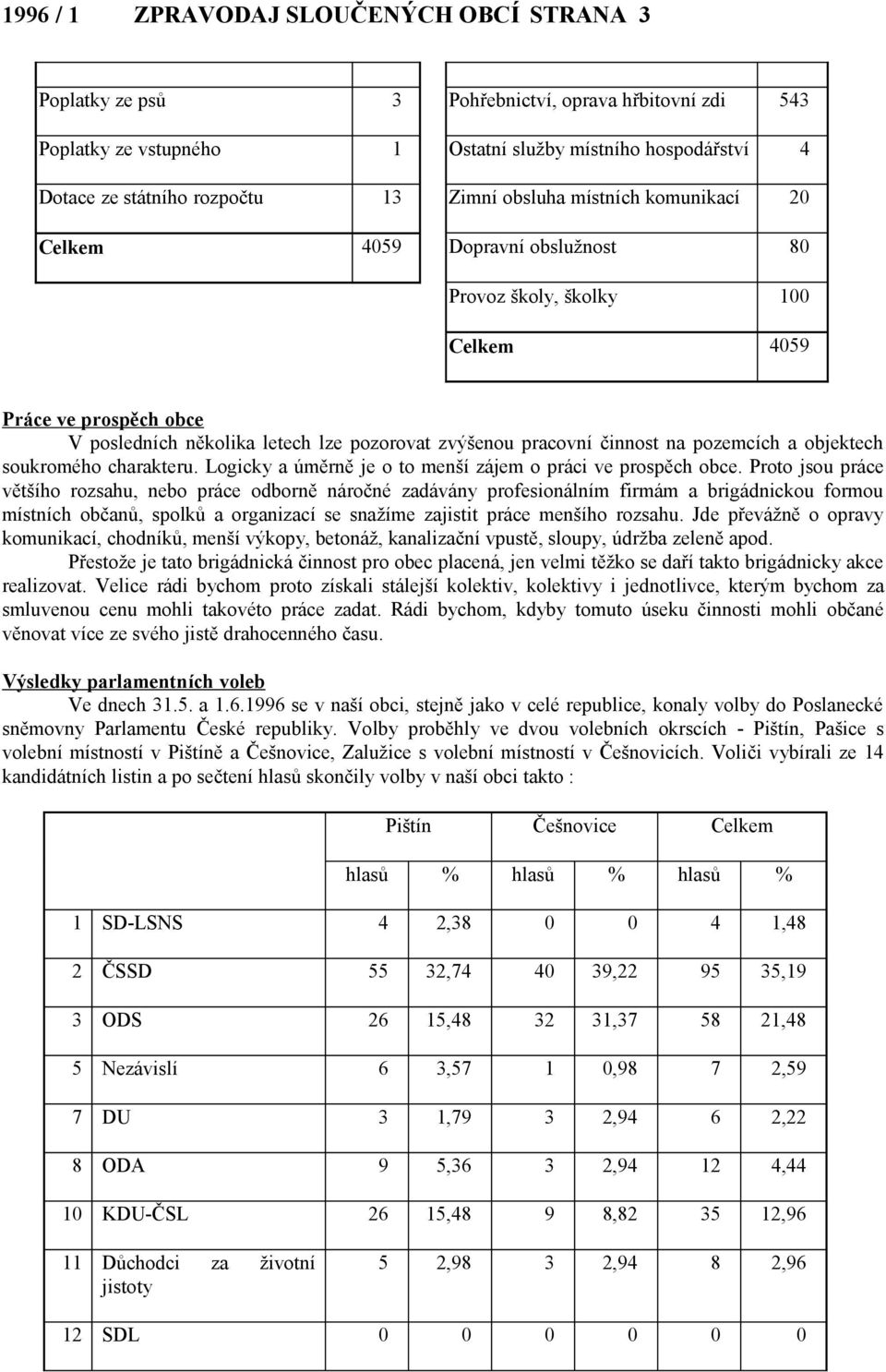 činnost na pozemcích a objektech soukromého charakteru. Logicky a úměrně je o to menší zájem o práci ve prospěch obce.