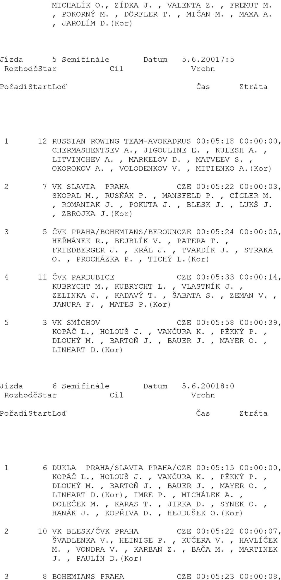 00:00:05, 4 11 ČVK PARDUBICE CZE 00:05:33 00:00:14, 5 3 VK SMÍCHOV CZE 00:05:58 00:00:39, Jízda 6 