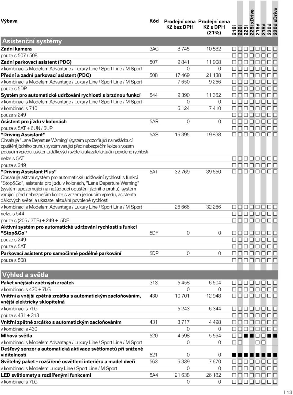 pro automatické udržování rychlosti s brzdnou funkcí 544 9 390 11 362 v kombinaci s Modelem Advantage / Luxury Line / Sport Line / M Sport 0 0 v kombinaci s 710 6 124 7 410 pouze s 249 Asistent pro