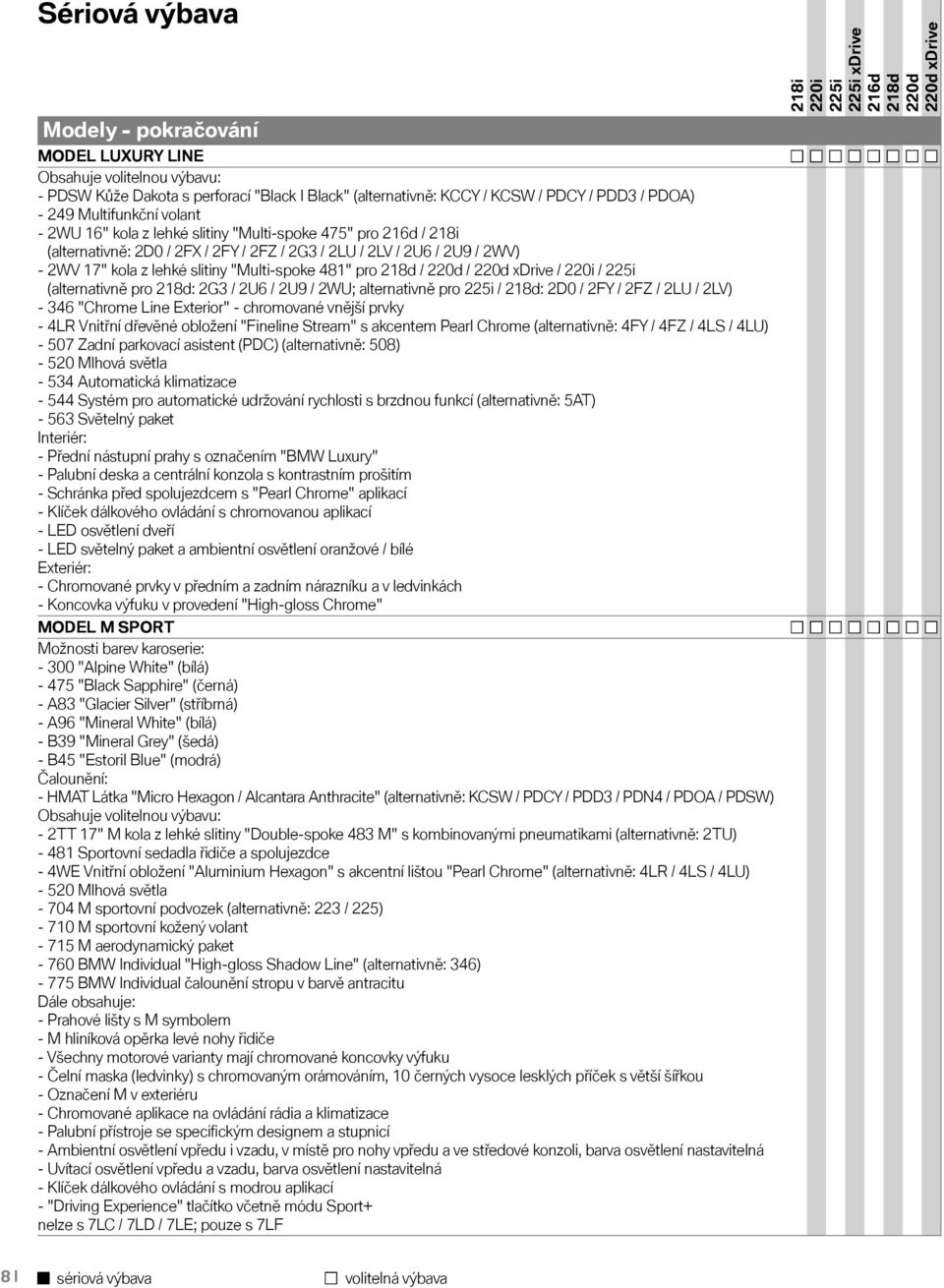 / / (alternativně pro : 2G3 / 2U6 / 2U9 / 2WU; alternativně pro / : 2D0 / 2FY / 2FZ / 2LU / 2LV) - 346 "Chrome Line Exterior" - chromované vnější prvky - 4LR Vnitřní dřevěné obložení "Fineline