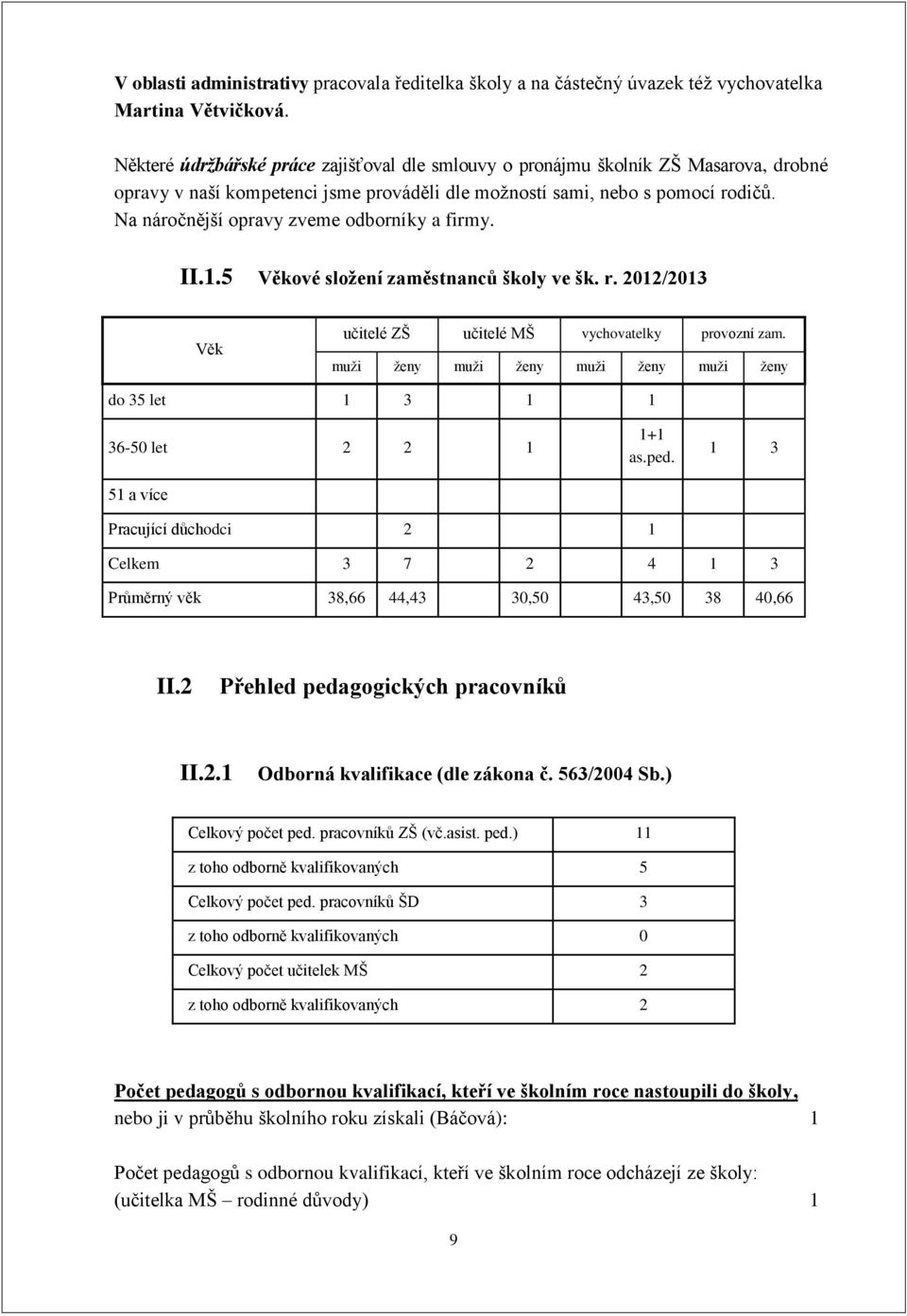 Na náročnější opravy zveme odborníky a firmy. II.1.5 Věkové složení zaměstnanců školy ve šk. r. 2012/2013 Věk učitelé ZŠ učitelé MŠ vychovatelky provozní zam.