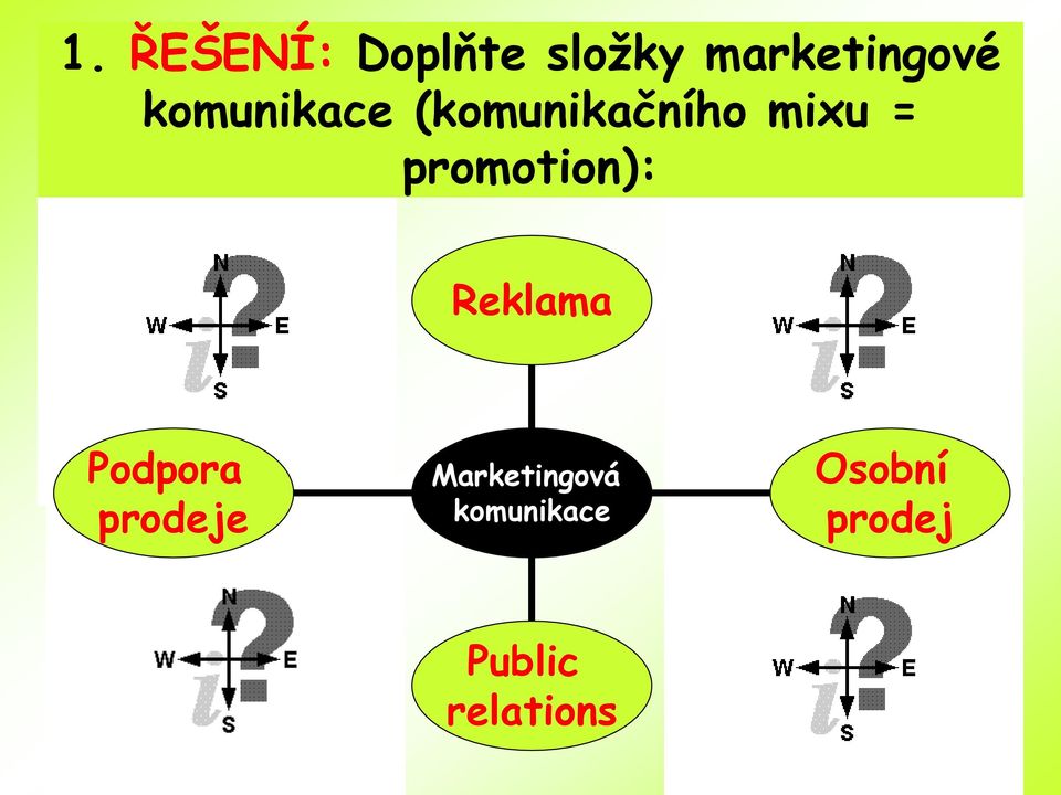 promotion): Reklama Podpora prodeje