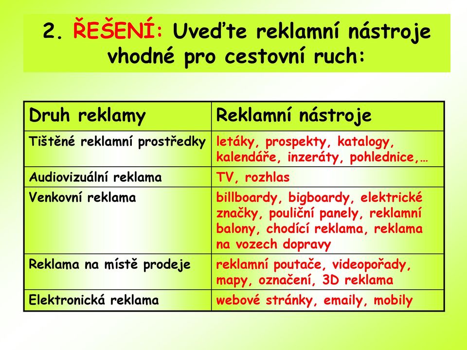 prodeje Elektronická reklama TV, rozhlas billboardy, bigboardy, elektrické značky, pouliční panely, reklamní balony,