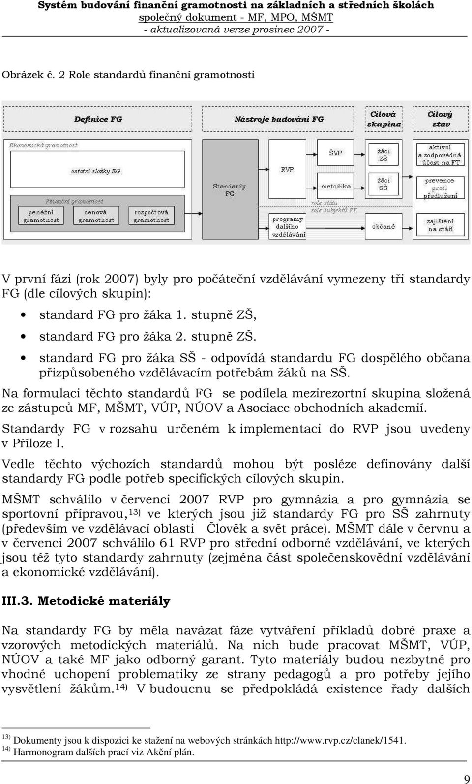 Na formulaci těchto standardů FG se podílela mezirezortní skupina složená ze zástupců MF, MŠMT, VÚP, NÚOV a Asociace obchodních akademií.