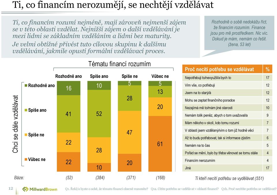 Je velmi obtížné přivést tuto cílovou skupinu k dalšímu vzdělávání, jakmile opustí formální vzdělávací proces. Rozhodně o sobě nedokážu říct, že financím rozumím. Finance jsou pro mě prostředkem.