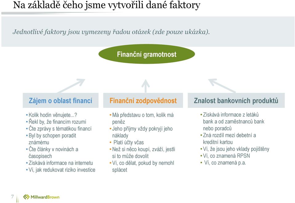 Finanční zodpovědnost Má představu o tom, kolik má peněz Jeho příjmy vždy pokryjí jeho náklady Platí účty včas Než si něco koupí, zváží, jestli si to může dovolit Ví, co dělat, pokud by nemohl