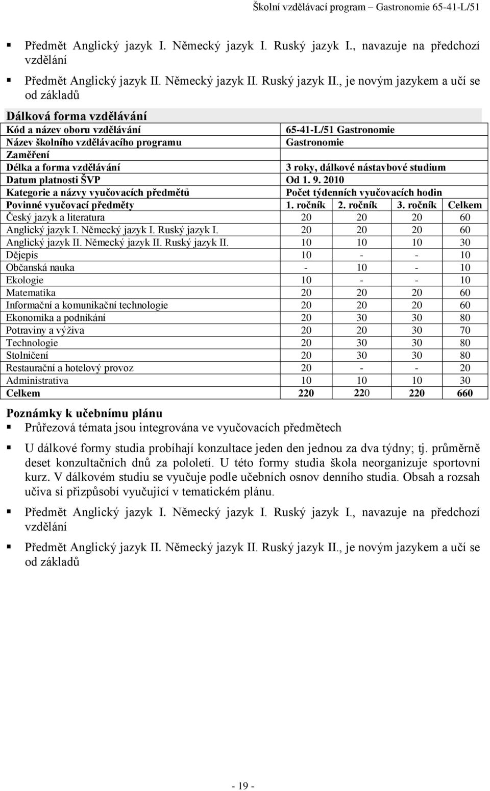 3 roky, dálkové nástavbové studium Datum platnosti ŠVP Od 1. 9. 2010 Kategorie a názvy vyučovacích předmětů Počet týdenních vyučovacích hodin Povinné vyučovací předměty 1. ročník 2. ročník 3.