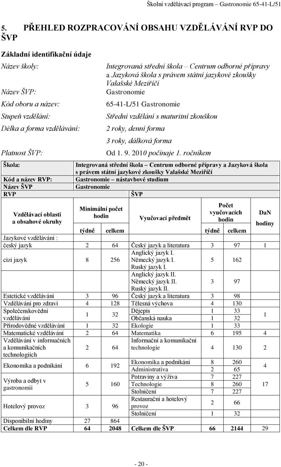 maturitní zkouškou 2 roky, denní forma 3 roky, dálková forma Od 1. 9. 2010 počínaje 1.