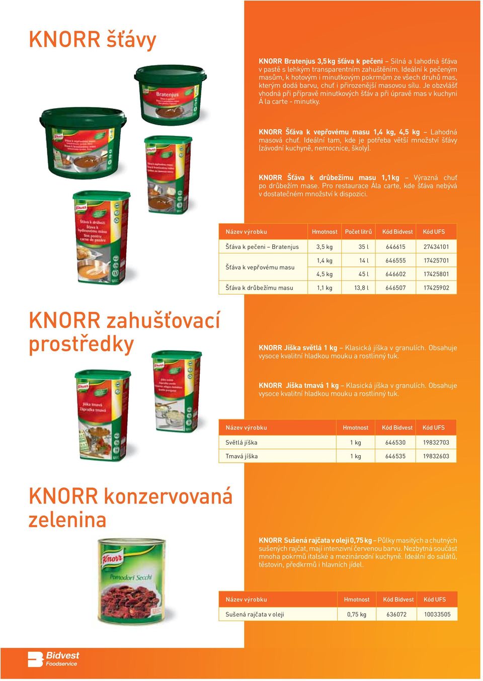 Je obzvlášť vhodná při přípravě minutkových šťáv a při úpravě mas v kuchyni Á la carte - minutky. KNORR Šťáva k vepřovému masu 1,4 kg, 4,5 kg Lahodná masová chuť.