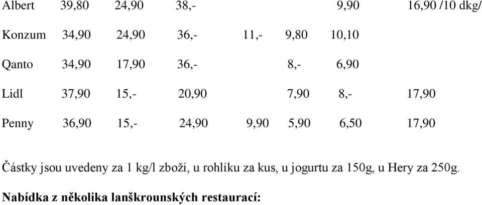 36,90 15,- 24,90 9,90 5,90 6,50 17,90 Částky jsou uvedeny za 1 kg/l zboţí, u