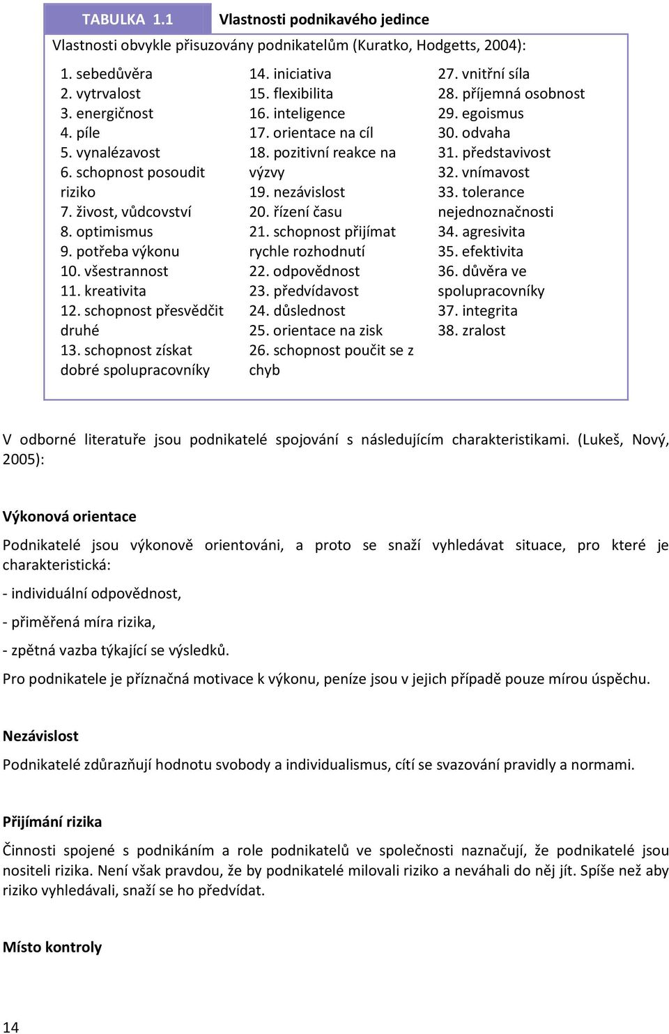 iniciativa 15. flexibilita 16. inteligence 17. orientace na cíl 18. pozitivní reakce na výzvy 19. nezávislost 20. řízení času 21. schopnost přijímat rychle rozhodnutí 22. odpovědnost 23.