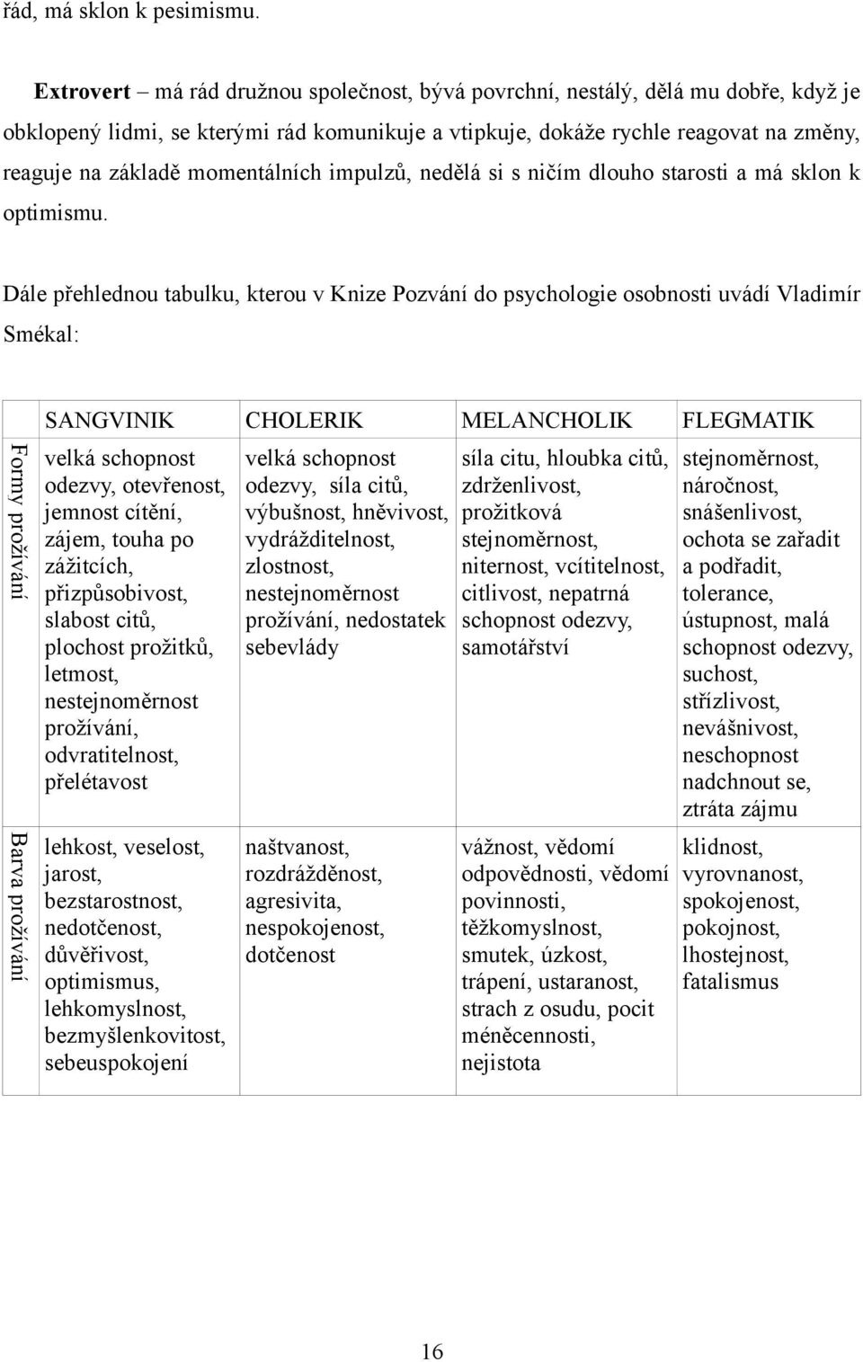 momentálních impulzů, nedělá si s ničím dlouho starosti a má sklon k optimismu.