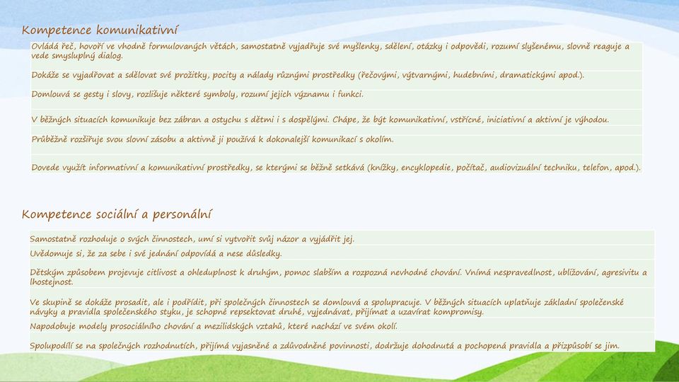 Domlouvá se gesty i slovy, rozlišuje některé symboly, rozumí jejich významu i funkci. V běžných situacích komunikuje bez zábran a ostychu s dětmi i s dospělými.