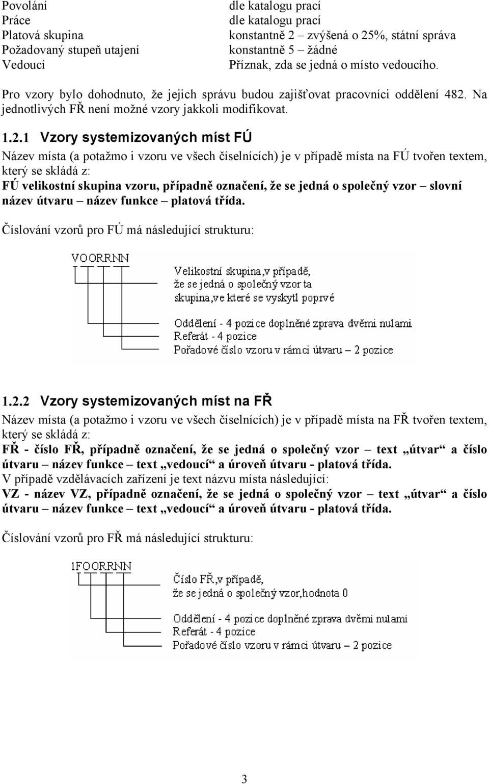 Na jednotlivých FŘ není možné vzory jakkoli modifikovat. 1.2.