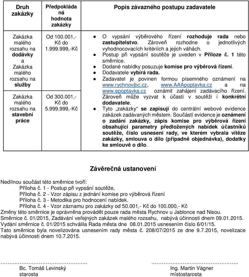 Zároveň rozhodne o jednotlivých vyhodnocovacích kritériích a jejich váhách. Postup při vypsání soutěže je uveden v Příloze č. 1 této směrnice. Dodané posuzuje komise pro výběrová řízení.