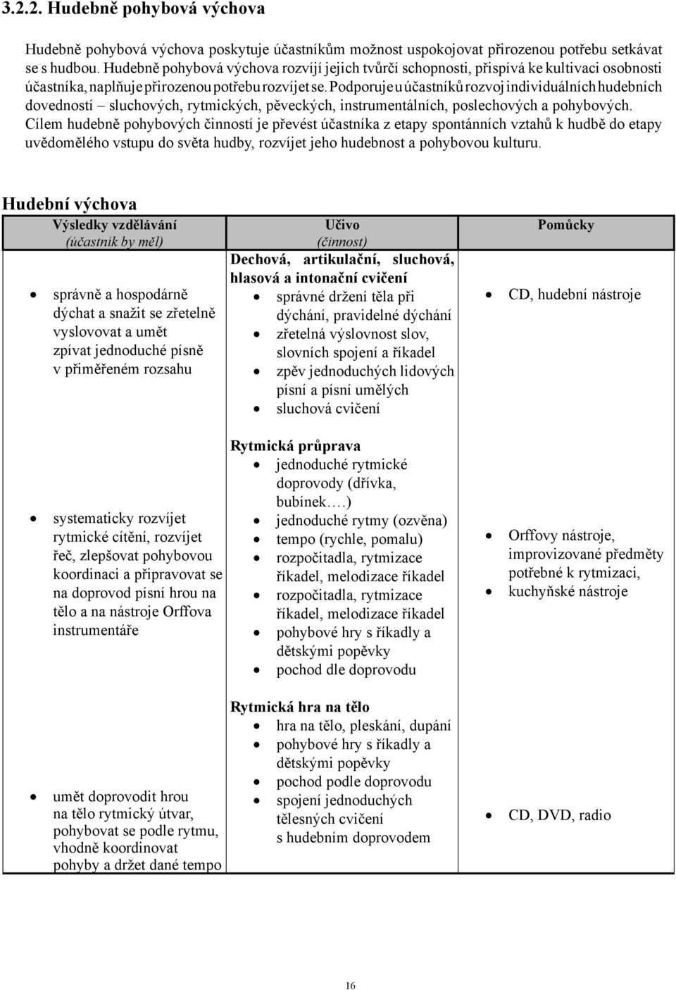 Podporuje u účastníků rozvoj individuálních hudebních dovedností sluchových, rytmických, pěveckých, instrumentálních, poslechových a pohybových.
