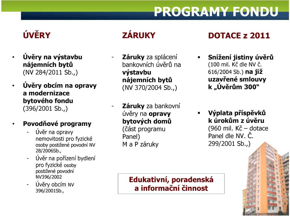 , - Úvěr na pořízení bydlení pro fyzické osoby postižené povodní NV396/2002 - Úvěry obcím NV 396/2001Sb., - Záruky za splácení bankovních úvěrů na výstavbu nájemních bytů (NV 370/2004 Sb.