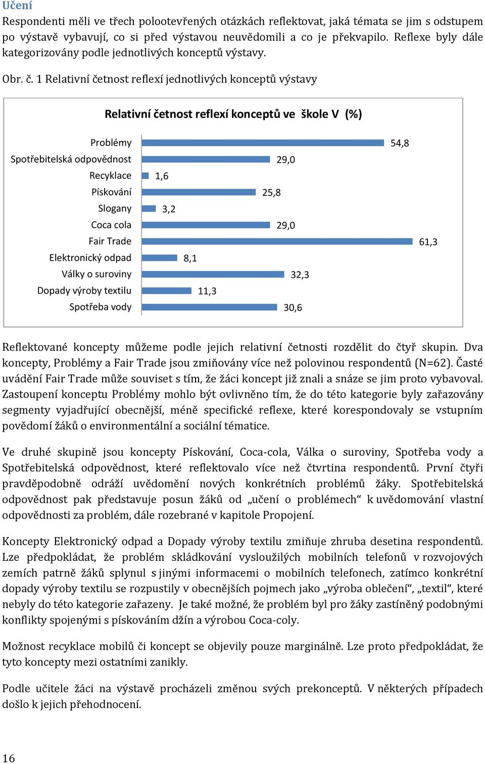 1 Relativní četnost reflexí jednotlivých konceptů výstavy Relativní četnost reflexí konceptů ve škole V (%) Problémy Spotřebitelská odpovědnost Recyklace Pískování Slogany Coca cola Fair Trade