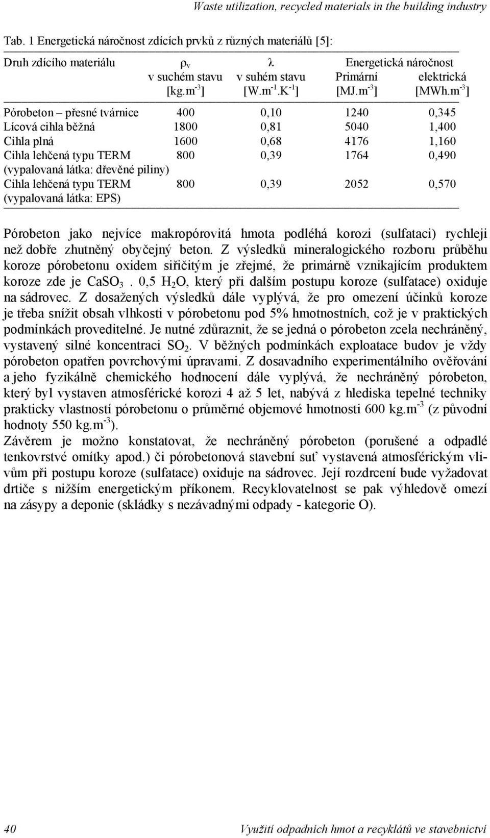 Cihla leh ená typu TERM 800 0,39 2052 0,570 (vypalovaná látka: EPS) -3-1 -1-3 -3 ] Pórobeton jako nejvíce makropórovitá hmota podléhá korozi (sulfataci) rychleji ne dob e zhutn ný oby ejný beton.